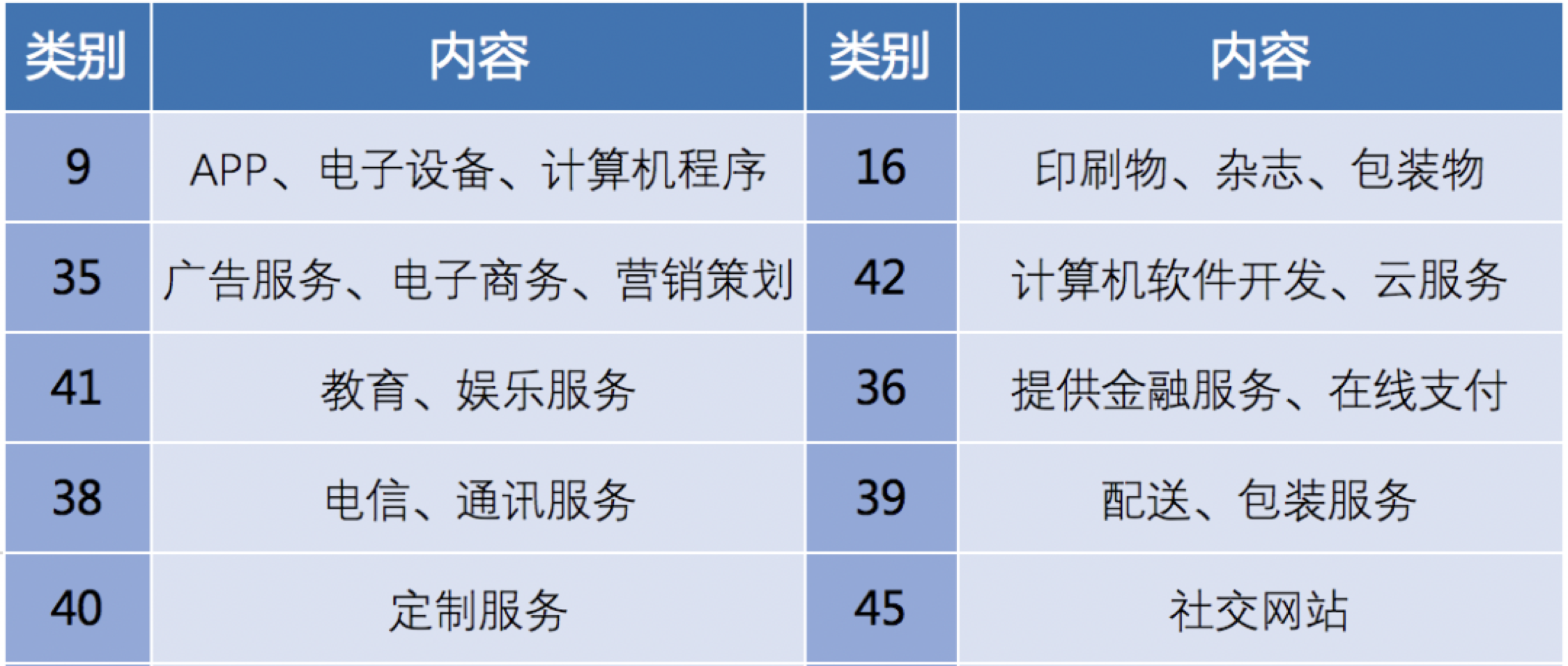 註冊香港公司